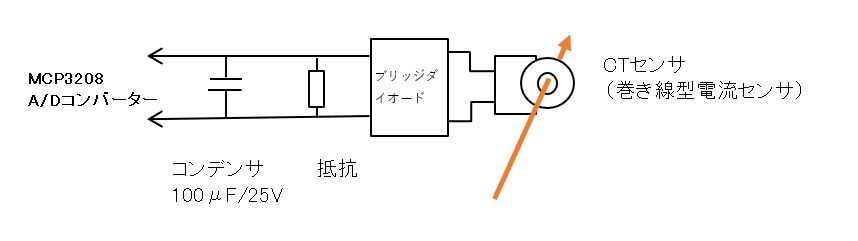 電力量測定 Raspberry PiとA/D（MCP3208）を使ってIot – enjoy-the-rest-of-your-life